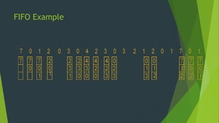 FIFO Example
 