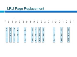 LRU Page Replacement
 