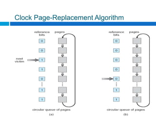 Clock Page-Replacement Algorithm
A. Frank - P. Weisberg
 