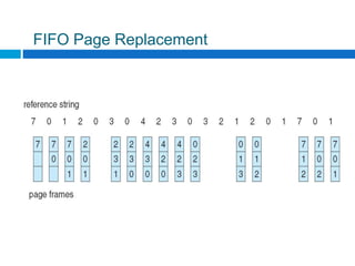 FIFO Page Replacement
 