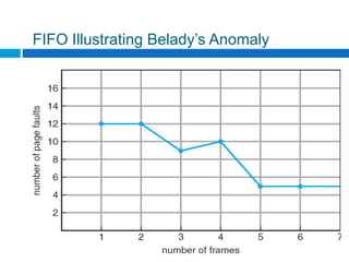FIFO Illustrating Belady’s Anomaly
A. Frank - P. Weisberg
 