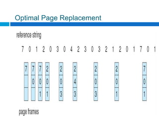 Optimal Page Replacement
A. Frank - P. Weisberg
 