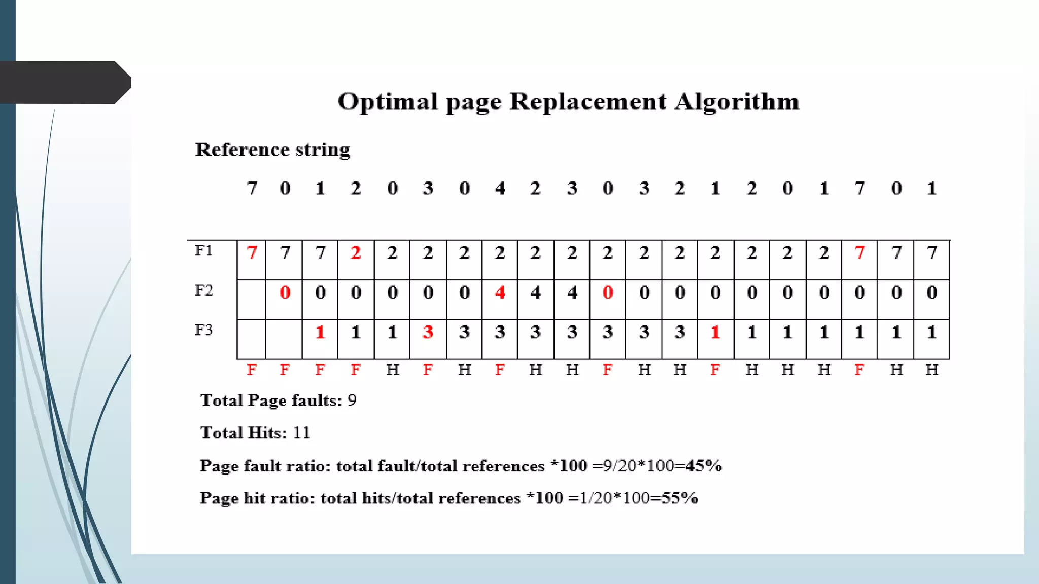 Page replacement algorithms | PPTX | Operating Systems | Computer ...