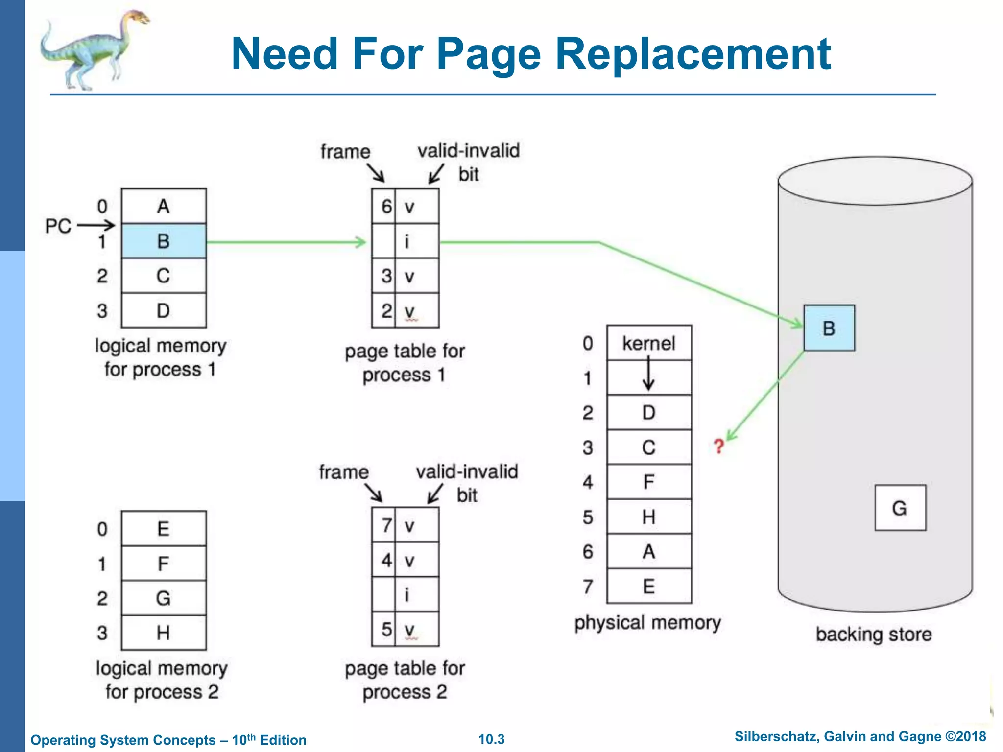 Page Replacement Algorithms.pptx