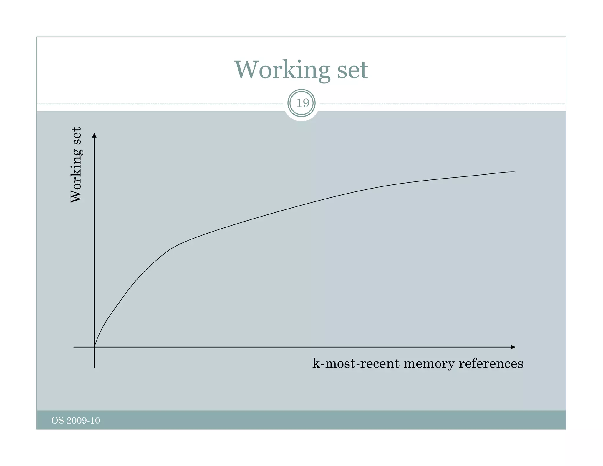 Working set
19
set
Working
k-most-recent memory references
OS 2009-10
 