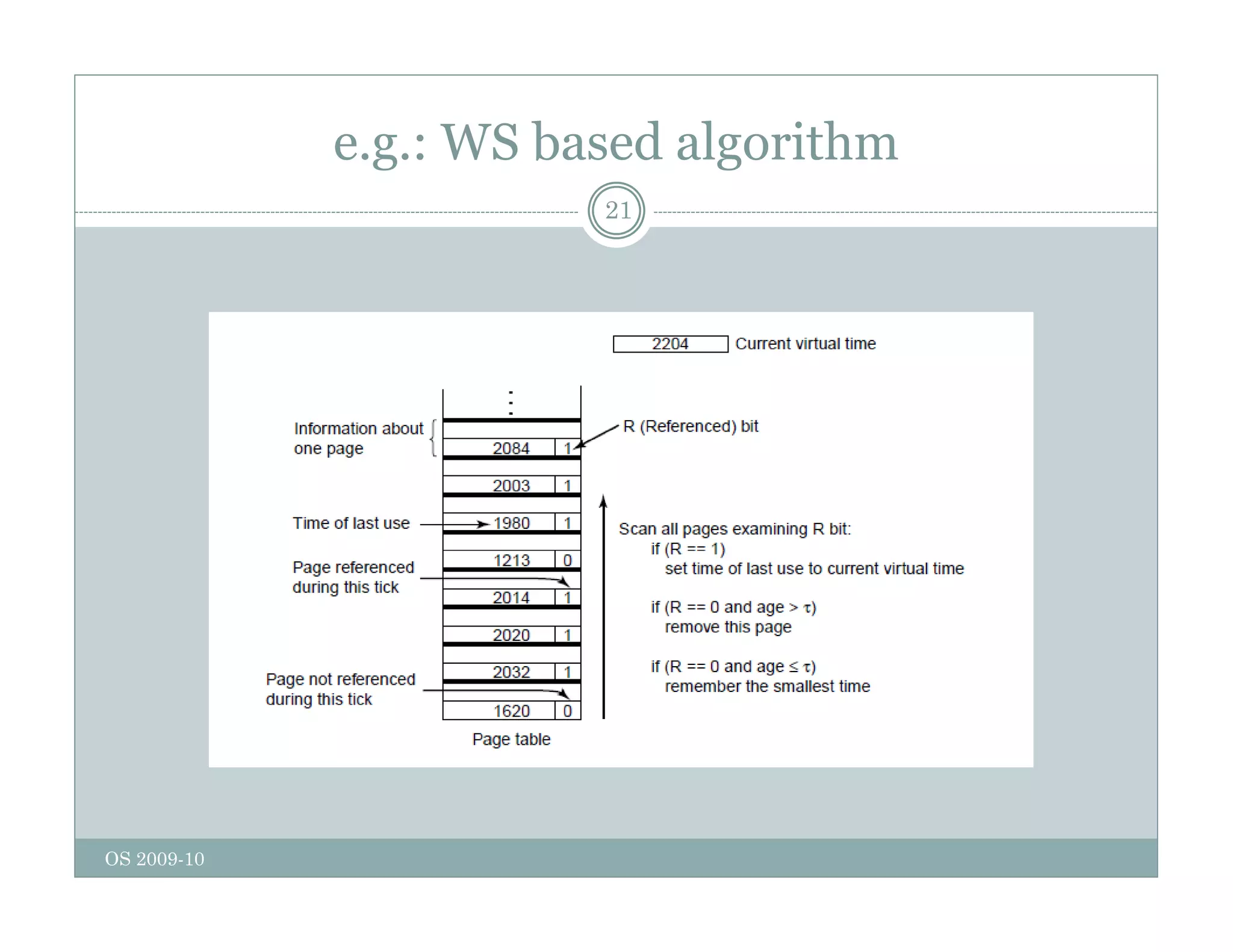 e.g.: WS based algorithm
21
OS 2009-10
 