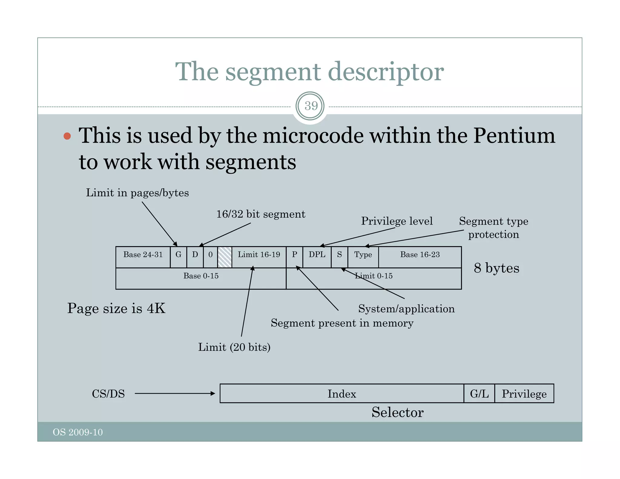 The segment descriptor
39
 This is used by the microcode within the Pentium
to work with segments
Limit in pages/bytes
Base 24-31 G D 0 Limit 16-19 P DPL S Type Base 16-23
16/32 bit segment
8 bytes
Privilege level Segment type
protection
Base 0-15 Limit 0-15
8 bytes
Segment present in memory
Page size is 4K System/application
Limit (20 bits)
I d G/L P i il
CS/DS
OS 2009-10
Index G/L Privilege
Selector
CS/DS
 