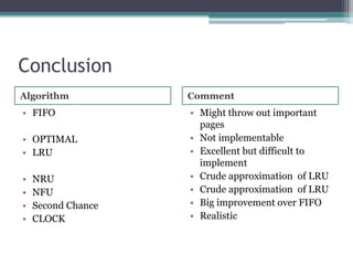 Conclusion
Algorithm Comment
• FIFO
• OPTIMAL
• LRU
• NRU
• NFU
• Second Chance
• CLOCK
• Might throw out important
pages
• Not implementable
• Excellent but difficult to
implement
• Crude approximation of LRU
• Crude approximation of LRU
• Big improvement over FIFO
• Realistic
 
