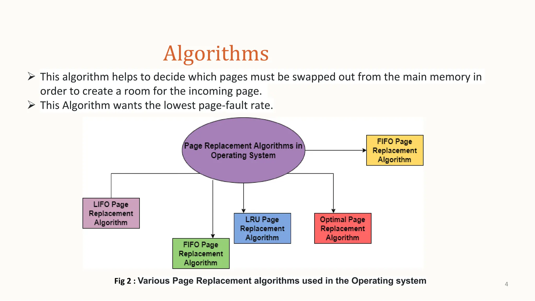 Operating System Page Replacement Algorithm Page replacement_Architecture ppt (213015018+213015017).pptx