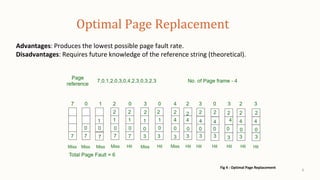 Page replacement_Architecture ppt (213015018+213015017).pptx