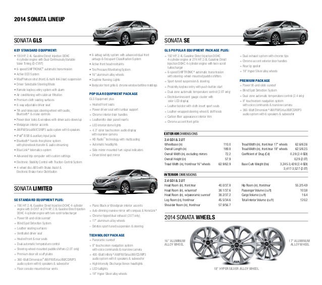 Can You Download Siriusxm On Your Gsr Hyundai Sonata?