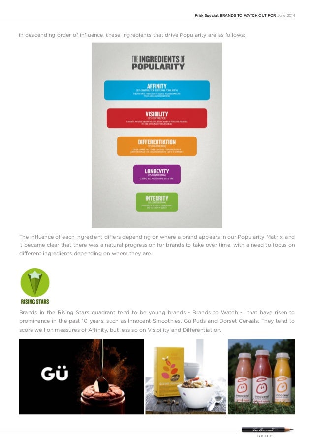 Brands You Should Know