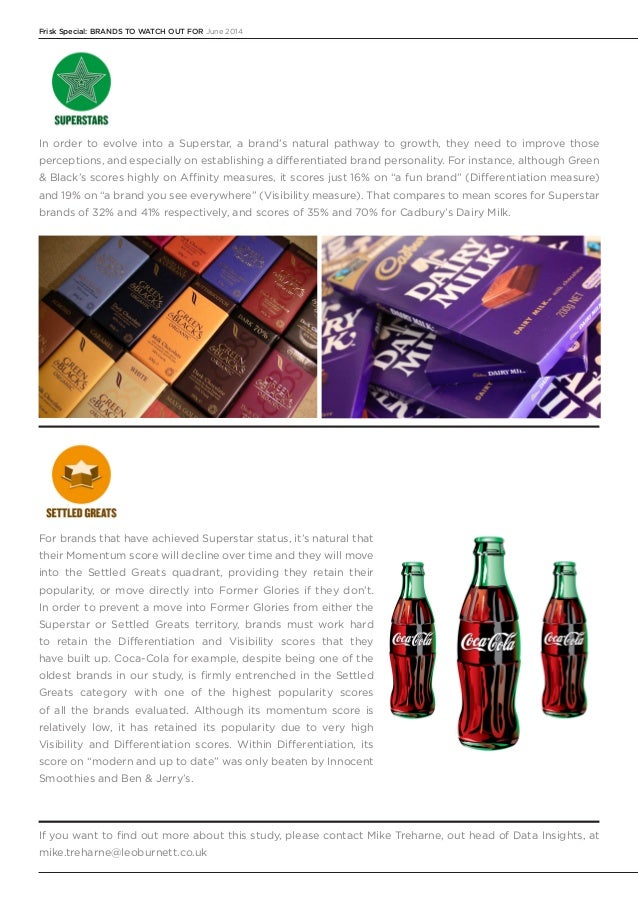 Brands You Should Know