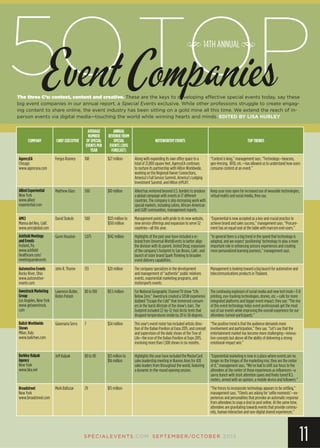 SP EC IA LEVEN TS.COM SEPTEMBER/OCTOBER 2015
11
COMPANY CHIEF EXECUTIVE
AVERAGE
NUMBER
OF SPECIAL
EVENTS PER
YEAR
ANNUAL
REVENUE FROM
SPECIAL
EVENTS (2015
FORECAST)
NOTEWORTHY EVENTS TOP TRENDS
AgencyEA
Chicago
www.agencyea.com
Fergus Rooney 108 $27 million Along with expanding its own office space to a
total of 21,000 square feet, AgencyEA continues
to nurture its partnership with Hilton Worldwide,
working on the Regional Owner Connections,
America’s Full Service Summit, America’s Lodging
Investment Summit, and Hilton @PLAY.
“Context is king,” management says. “Technology—beacons,
geo-fencing, RFID, etc.—has allowed us to understand how users
consume content at an event.”
Allied Experiential
New York
www.allied
experiential.com
Matthew Glass 500 $10 million Allied has ventured beyond U.S. borders to produce
a global campaign with events in 17 different
countries. The company is also increasing work with
special markets, including Latino, African-American
and LGBT communities, management reports.
Keep your eyes open for increased use of wearable technologies,
virtual reality and social media, they say.
AMCI
Marina del Rey, Calif.
www.amciglobal.com
David Stokols 500 $125 million to
$150 million
Management points with pride to its new website,
new service offerings and expansion to serve 52
countries—all this year.
“Experiential is now accepted as a key and crucial practice to
achieve brand and sales success,” management says. “Procure-
ment has an equal seat at the table with marcom end-users.”
Ashfield Meetings
and Events
Ivyland, Pa.
www.ashfield
healthcare.com/
meetingsandevents
Gavin Houston 1,075 $142 million Highlights of the past year have included a re-
brand from Universal WorldEvents to better align
the division with its parent, United Drug; expansion
of the company’s footprint to San Bruno, Calif.; and
launch of sister brand Spark Thinking to broaden
event delivery capabilities.
“In general there is a big trend in the speed that technology is
adopted, and we expect ‘positioning’ technology to play a more
important role in enhancing sensory experiences and creating
more personalized learning journeys,” management says.
Automotive Events
Rocky River, Ohio
www.automotive-
events.com
John R. Thorne 133 $20 million The company specializes in the development
and management of “authentic” public relations
events, experiential marketing programs, and
motorsports events.
Management is looking toward a big launch for automotive and
telecommunications products in Thailand.
Awestruck Marketing
Group
Los Angeles, New York
www.getawestruck.
com
Lawrence Butler,
Robin Potash
80 to 100 $9.5 million For National Geographic Channel TV show “Life
Below Zero,” Awestruck created a SXSW experience
dubbed “Escape the Cold” that immersed consum-
ers in the harsh lifestyle of the show’s stars. The
footprint included 22-by-12-foot Arctic tents that
dropped temperatures inside by 20 to 30 degrees.
The continuing explosion of social media and new tech tools—3-D
printing, eye-tracking technologies, drones, etc.—calls for more
integrated platforms and bigger event impact, they say: “The rise
of this event technology helps event professionals get the most
out of our events while improving the overall experience for our
attendees-turned-participants.”
Balich Worldwide
Shows
Milan, Italy
www.balichws.com
Gianmaria Serra 7 $34 million This year’s event roster has included artistic direc-
tion of the Italian Pavilion at Expo 2015, and concept
and supervision of the daily shows of the Tree of
Life—the icon of the Italian Pavilion at Expo 2015,
involving more than 1,500 shows in six months.
“The positive trend is that the audience demands more
involvement and participation,” they say. “Let’s say that the
entertainment market has become more challenging—innova-
tive concepts but above all the ability of delivering a strong
emotional-impact win.”
Barkley Kalpak
Agency
New York
www.bka.net
Jeff Kalpak 80 to 90 $13 million to
$16 million
Highlights this year have included the MasterCard
sales leadership meeting in Buenos Aires for 420
sales leaders from throughout the world, featuring
a dynamic in-the-round opening session.
“Experiential marketing is now in a place where events are no
longer on the fringes of the marketing mix; they are the center
of it,” management says. “We’ve had to shift our focus to the
attendees at the center of those experiences as influencers—a
savvy bunch with short attention spans and finely tuned B.S.
meters, armed with an opinion, a mobile device and followers.”
Broadstreet
New York
www.broadstreet.com
Mark Baltazar 29 $15 million “The frenzy to incorporate technology appears to be settling,”
management says. “Clients are asking for ‘selfie moments’—ex-
periences and personalities that provoke an automatic response
from attendees to snap a shot to post online. At the same time,
attendees are gravitating towards events that provide commu-
nity, human interaction and non-digital shared experiences.”
5OTOPEvent Companies
14TH ANNUALS S
The three C’s: context, content and creative. These are the keys to developing effective special events today, say these
big event companies in our annual report, a Special Events exclusive. While other professions struggle to create engag-
ing content to share online, the event industry has been sitting on a gold mine all this time. We extend the reach of in-
person events via digital media—touching the world while winning hearts and minds. EDITED BY LISA HURLEY
 
