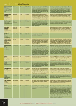 SP EC IA LEVEN TS.COM SEPTEMBER/OCTOBER 2015
16
Luminous Experiential
MSL Group
Hong Kong, Singapore
www.luminous-asia.
com
Dave Low 50 $17.5 million This year’s event roster has included the Fidelity
Global Market Outlook luncheon, Hai Tong press
conference launch, CLSA Forums, City of Dreams
grand opening in Manila, Fortinet Fast and Secure
Conference, ANZ World Business Forum 2015, and
Audi Driving Experience 2015.
Technology is revolutionizing the event marketplace, with a focus
on delivering digital solutions alongside experiential ones for
a longer lasting campaign and amplification for the brand and
event key message, management says. “Gone are the days of
a simple themed gala or cocktail; now there is a reason behind
every touch point of the guest’s/client’s journey.”
MGM Resorts Event
Productions
Las Vegas
www.mgmresorts
events.com
Jim Murren 1,300 $16 million Highlights have included the Rock in Rio USA
partnership with MGM Resorts, held on a 33-acre
open-air venue on the Vegas Strip; and the Conven-
tion Industry Council Hall of Leaders event held in
conjunction with IMEX America at Mandalay Bay.
The good: Social marketing, technological advances, sophisticated
buyers and an increase in interactive event elements. And the
bad: Shorter and shorter lead times, along with tighter budgets.
Opus Events Agency
Beaverton, Ore.
www.opusagency.com
Grant
Hammersley
600 $41 million Busy this year with projects for Amazon, EMC,
Daimler and Alaska Airlines; the Alaska Airlines
event included a social media-based “photobomb”
campaign culminating in an “ultimate Portland
Timbers fan experience.”
“Brands are seeking ‘larger than life’ designs,” management says,
“transporting attendees via outsized wall-covering graphics, two-
story booths, neon lights, video mapping, and more.”
Pacific Event
Productions
San Diego
www.pacificevents.
com
George Duff,
Joanne Mera
840 $10 million The element of surprise is trending for clients, management says:
“We have been crafting reveals on a large scale with headliner
entertainment, down to smaller effects with lighting and rotating
set changes. Clients have been awed by the reaction of guests.”
Party Planners
West
Los Angeles
www.ppwinc.com
Patricia K. Ryan 25 plus $22.8 million Serving corporate events since 1981; famed for its
work with the NFL Experience.
Paulette Wolf Events
and Entertainment
Chicago
www.paulette
wolfevents.com
Jodi Wolf 75 to 100 $10 million PWEE has had a full slate of events this year includ-
ing the groundbreaking of the 1060 project for the
Chicago Cubs, product launch events for NetApp,
CDW and Cisco, along with a private anniversary
event featuring Maroon 5.
The big trend: events as communities. “Events are no longer two-
or three-day programs, but create a community that starts before
the event begins and continues well beyond the event to create
a broader footprint,” management says. “Planners must think
about a longer life cycle utilizing technology and social media.”
Pico Global Services
Ltd.
Hong Kong
www.pico.com
Lawrence Chia 330 $300 million “We diversified our service offerings into the
field of integrated marketing, allowing us to win
contracts with high-profile brands including Dow,
Li and Fung, and Yonex in China,” they say. Pico
also worked on Art Basel and Art Central in Hong
Kong; launch and promotional events for global car
brands including Audi, BMW, Mercedes-Benz and
Rolls-Royce; and the Argentina, Brunei, Cambodia
and Malaysia pavilions at Expo Milano 2015.
“With the linear customer journey now a thing of the past, brands
are becoming obliged to create omni-channel experiences for
their customers, allowing them to easily move between online
and offline experiences,” management says. “We’ll be seeing
much more of this in the future—‘buy now’ buttons on mobile
phone searches, short and snappy promotional videos on photo-
sharing apps, and ever-more engaging and creative O2O [online
to offline] campaigns. It’s an exciting time to be in this business!”
Podegiki
Moscow
www.podegiki.ru
Mikhail Voronin 150 $12.3 million The year’s event roster has included big events for
Bayer, Janssen and Svyaznoy.
Two big trends: Multi-format events and the focus on ROI. “Clients
want to know exactly how their expenses will be paid off,”
management says. “They require the calculation of performance
indicators and want them to be more predictable.”
Pulse220
Detroit
www.pulse220.com
Craig Erlich 135 $20 million “We are on an ‘anniversary’ tear,” management
says, with 100th anniversary events for Henry
Ford Health Systems and PriceWaterhouseCoopers
Detroit, 50th anniversary for Gatorade, and 30th
anniversary for QuickenLoans.
What’s hot: Technology integration into every aspect of the
event including before, during and after, with an emphasis on
the social media amplification opportunities that occur after the
event, they say.
Sequoia Productions
Los Angeles
www.sequoiaprod.
com
Cheryl Cecchetto 25 to 40 $12 million to
$20 million
This year’s event roster has included the Academy
Awards Governors Ball, Primetime Emmys Gover-
nors Ball, G’Day USA, Horton Plaza Park opening,
Special Olympics Opening Reception, and events for
the UCSF Medical Center and Goldman Sachs.
Drones are the new big thing in events, they say; “However,
personalized service and attention to detail are still the focus of
our management style. Incorporating a social media component
and bigger/better events for smaller budgets are still in vogue.”
Switch
St. Louis
www.liberateyour
brand.com
Mike O’Neill 8,220 $25.9 million This year the team produced Primerica’s biennial
employee meeting at the Georgia Dome and
NASCAR’s Sprint Cup Series Champion’s Week.
Management notes increased focus on quality of engagement,
measurement of reach online, social media interaction, and pre-
and post-event communication.
Tamar Productions
Chicago
www.tamar
productionsinc.com
Mary Ann Rose 120 to 150 $14 million Busy this year with the Magnificent Mile Association
gala and Chicago Police Foundation True Blue
event.
“Everyone wants to be high tech, but doesn’t want to spend the
dollars,” management says. “On the other hand, we’re seeing a
lot of the old-fashioned decor coming into play.”
TBA Global
New York
www.tbaglobal.com
Paula Balzer 100 $42 million Big projects this year have included the Connect +
Discover Summit for Stratasys and the OnePlus 2
global launch.
“Our clients are super-clear that their audience wants to be
participants; they want to be active listeners,” management says.
“How do we bring a process to the table that shifts the dynamic?
The answer is neuromarketing, using three simple questions to
put objective rather than subjective measurement in place. By
integrating breakthroughs in data, neuro and behavioral sciences,
we has been able to analyze millions of data points of individuals
all around the world, to come up with a cluster approach about
how to speak to an audience. We can now know exactly why
people like what they like and do what they do, and therefore we
know how to influence their behavior.”
5OTOP Event CompaniesS
 