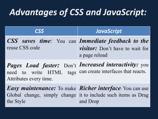 Advantages of CSS and JavaScript:
CSS JavaScript
CSS saves time: You can
reuse CSS code
Immediate feedback to the
visitor: Don’t have to wait for
a page reload
Pages Load faster: Don’t
need to write HTML tags
Attributes every time.
Increased interactivity: you
can create interfaces that reacts.
Easy maintenance: To make
Global change, simply change
the Style
Richer interface: You can use
it to include such items as Drag
and Drop
 