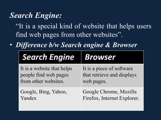 Search Engine:
“It is a special kind of website that helps users
find web pages from other websites”.
• Difference b/w Search engine & Browser
Search Engine Browser
It is a website that helps
people find web pages
from other websites.
It is a piece of software
that retrieve and displays
web pages.
Google, Bing, Yahoo,
Yandex
Google Chrome, Mozilla
Firefox, Internet Explorer.
 