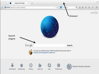 Search
engine
Browser
 
