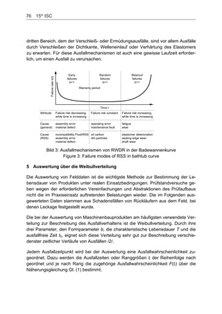 76    15th
ISC
dritten Bereich, dem der Verschleiß- oder Ermüdungsausfälle, sind vor allem Ausfälle
durch Verschleißen der Dichtkante, Welleneinlauf oder Verhärtung des Elastomers
zu erwarten. Für diese Ausfallmechanismen ist auch eine gewisse Laufzeit erforder-
lich, um einen Ausfall zu verursachen.
Early
failures
b<1
Random
failures
b=1
Wearout
failures
b>1
Failurerate(t)
Time t
Attribute
Cause
(general)
Cause
(RSS)
Failure risk decreasing,
while time is increasing
assembly error
material defect
incompatibility Fluid/RSS
assembly error
material defect
Failure risk constant
operating error
maintenance fault
oil carbon
dirt particles
Failure risk increasing,
while time is increasing
fatigue
wear
elastomer deterioration
sealing edge wear
shaft wear
Warranty period
Bild 3: Ausfallmechanismen von RWDR in der Badewannenkurve
Figure 3: Failure modes of RSS in bathtub curve
5 Auswertung über die Weibullverteilung
Die Auswertung von Felddaten ist die wichtigste Methode zur Bestimmung der Le-
bensdauer von Produkten unter realen Einsatzbedingungen. Prüfstandversuche ge-
ben wegen der erforderlichen Vereinfachungen und Abstraktionen des Prüfaufbaus
nicht die im Praxiseinsatz auftretenden Belastungen wieder. Die im Folgenden aus-
gewerteten Daten stammen aus Schadensfällen von Rückläufern aus dem Feld, bei
denen Leckage festgestellt wurde.
Die bei der Auswertung von Maschinenbauprodukten am häufigsten verwendete Ver-
teilung zur Beschreibung des Ausfallverhaltens ist die Weibullverteilung. Durch ihre
drei Parameter, den Formparameter b, die charakteristische Lebensdauer T und die
ausfallfreie Zeit t0, eignet sich diese Verteilung sehr gut zur Beschreibung verschie-
denster zeitlicher Verläufe von Ausfällen /2/.
Jedem Ausfallzeitpunkt wird bei der Auswertung eine Ausfallwahrscheinlichkeit zu-
geordnet. Dazu werden die Ausfallzeiten oder Ranggrößen ti der Reihenfolge nach
geordnet und je nach Rang die zugehörige Ausfallwahrscheinlichkeit F(ti) über die
Näherungsgleichung Gl. (1) bestimmt.
 