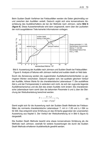 Beim Sudden Death Verfahren bei Feldausfällen werden die Daten gleichmäßig vor
und zwischen den Ausfällen verteilt. Dadurch ergibt sich eine konservativere Ab-
schätzung des Ausfallverhaltens als bei der Methode nach Johnson, siehe Bild 6
(figure 6). Diese Auswertemethode wird dann angewandt, wenn über die Laufzeiten
der nicht ausgefallenen Teile keinerlei Informationen vorliegen.
failureprobabilityF(t)10-2
%
0.45
1.2
3.35
9.1
24.8
standardised lifetime 10²
10 20 30 405 6 7 8 9
0.008
sudden death
testing in field tests
Johnson methodweibull curve
Shape parameter b = 1.85;
Standardised characteristic
lifetime T = 92 300;
Standardised failure free
time t0
= 584;
Bild 6: Auswertung der Ausfälle nach Johnson und Sudden Death bei Feldausfällen
Figure 6: Analysis of failures with Johnson method and sudden death on field data
Durch die Zensierung werden die zugeordneten Ausfallwahrscheinlichkeiten zu ge-
ringeren Werten verschoben. Dadurch ergeben sich, bei qualitativ gleichem Verlauf
der Ausfälle, höhere Werte für die charakteristische Lebensdauer T. Die ausfallfreie
Zeit t0 und der Formparameter b verändern sich nicht, da sich der zugrunde liegende
Ausfallmechanismus und die Zeit des ersten Ausfalls nicht ändert. Die charakteristi-
sche Lebensdauer kann somit über die bekannten Parameter b und t0 über die Glei-
chung der Weibullverteilung berechnet werden.
01
0
)))(1ln((
)(
t
tF
tt
T
b
(4)
Damit ergibt sich für die Auswertung nach der Sudden Death Methode bei Feldaus-
fällen die normierte charakteristische Lebensdauer T, mit b = 1,85 und t0 = 584 zu
92 300. Das entspricht einer Erhöhung um das 45-fache gegenüber der unzensierten
Auswertung aus Kapitel 5. Der Verlauf der Weibullverteilung ist in Bild 6 (figure 6)
dargestellt.
Die Sudden Death Methode bewirkt eine etwas konservativere Schätzung als die
Methode nach Johnson, weshalb für weitere Auswertungen die durch die Sudden
Death Methode erhaltenen Ausfallverläufe gewählt werden.
A 03    79
 