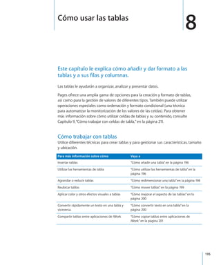 195
Este capítulo le explica cómo añadir y dar formato a las
tablas y a sus filas y columnas.
Las tablas le ayudarán a organizar, analizar y presentar datos.
Pages ofrece una amplia gama de opciones para la creación y formato de tablas,
así como para la gestión de valores de diferentes tipos. También puede utilizar
operaciones especiales como ordenación y formato condicional (una técnica
para automatizar la monitorización de los valores de las celdas). Para obtener
más información sobre cómo utilizar celdas de tablas y su contenido, consulte
Capítulo 9, “Cómo trabajar con celdas de tabla,” en la página 211.
Cómo trabajar con tablas
Utilice diferentes técnicas para crear tablas y para gestionar sus características, tamaño
y ubicación.
Para más información sobre cómo Vaya a
Insertar tablas “Cómo añadir una tabla” en la página 196
Utilizar las herramientas de tabla “Cómo utilizar las herramientas de tabla” en la
página 196
Agrandar o reducir tablas “Cómo redimensionar una tabla” en la página 198
Reubicar tablas “Cómo mover tablas” en la página 199
Aplicar color y otros efectos visuales a tablas “Cómo mejorar el aspecto de las tablas” en la
página 200
Convertir rápidamente un texto en una tabla y
viceversa.
“Cómo convertir texto en una tabla” en la
página 200
Compartir tablas entre aplicaciones de iWork “Cómo copiar tablas entre aplicaciones de
iWork” en la página 201
8Cómo usar las tablas
 