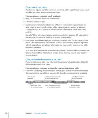 Cómo añadir una tabla
Mientras que algunas plantillas contienen una o más tablas predefinidas, puede añadir
las tablas que desee a su documento de Pages.
Estos son algunos modos de añadir una tabla:
Haga clic en Tabla en la barra de herramientas.mm
Seleccione Insertar  Tabla.mm
Si desea crear una tabla basada en una celda o en varias celdas adyacentes de unamm
tabla existente, seleccione la celda o celdas y, a continuación, arrastre la selección
a una parte vacía de la página. Se conservarán los valores de las celdas de la tabla
original.
Consulte“Cómo seleccionar tablas y sus componentes” en la página 201 para obtener
más información acerca de las técnicas de selección de celdas.
Para dibujar una tabla en la página, mantenga pulsada la tecla Opción mientras hacemm
clic en Tabla en la barra de herramientas. Suelte la tecla Opción y desplace el puntero
sobre la página hasta que adopte la forma de una cruz. Arrastre para crear una tabla
del tamaño deseado.
Al arrastrar, el número de filas y de columna aumentará o disminuirá con el tamaño de
la tabla. Para modificar el tamaño de la tabla desde el centro, pulse la tecla Opción y
arrastre el ratón.
Cómo utilizar las herramientas de tabla
Puede formatear una tabla y sus columnas, filas, celdas y valores de celdas utilizando
diferentes herramientas de Pages.
Estos son algunos modos de gestionar las características de una tabla:
Seleccione una tabla y utilice la barra de formato para formatear la tabla con rapidez.mm
“Cómo seleccionar una tabla” en la página 201 describe cómo seleccionar una tabla.
Elija la disposición del texto
en las celdas de la tabla.
Seleccionar estilos
de párrafo y carácter.
Especifique el número
de filas y columnas.
Añada color de
fondo a una celda.
Abrir el cajón
de estilos.
Cambie el formato del texto
de las celdas de la tabla.
	 196		 Capítulo 8    Cómo usar las tablas
 