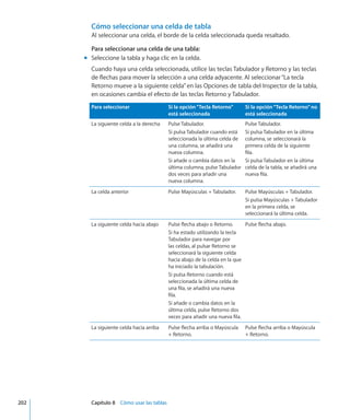 Cómo seleccionar una celda de tabla
Al seleccionar una celda, el borde de la celda seleccionada queda resaltado.
Para seleccionar una celda de una tabla:
Seleccione la tabla y haga clic en la celda.mm
Cuando haya una celda seleccionada, utilice las teclas Tabulador y Retorno y las teclas
de flechas para mover la selección a una celda adyacente. Al seleccionar“La tecla
Retorno mueve a la siguiente celda”en las Opciones de tabla del Inspector de la tabla,
en ocasiones cambia el efecto de las teclas Retorno y Tabulador.
Para seleccionar Si la opción“Tecla Retorno”
está seleccionada
Si la opción“Tecla Retorno”no
está seleccionada
La siguiente celda a la derecha Pulse Tabulador.
Si pulsa Tabulador cuando está
seleccionada la última celda de
una columna, se añadirá una
nueva columna.
Si añade o cambia datos en la
última columna, pulse Tabulador
dos veces para añadir una
nueva columna.
Pulse Tabulador.
Si pulsa Tabulador en la última
columna, se seleccionará la
primera celda de la siguiente
fila.
Si pulsa Tabulador en la última
celda de la tabla, se añadirá una
nueva fila.
La celda anterior Pulse Mayúsculas + Tabulador. Pulse Mayúsculas + Tabulador.
Si pulsa Mayúsculas + Tabulador
en la primera celda, se
seleccionará la última celda.
La siguiente celda hacia abajo Pulse flecha abajo o Retorno.
Si ha estado utilizando la tecla
Tabulador para navegar por
las celdas, al pulsar Retorno se
seleccionará la siguiente celda
hacia abajo de la celda en la que
ha iniciado la tabulación.
Si pulsa Retorno cuando está
seleccionada la última celda de
una fila, se añadirá una nueva
fila.
Si añade o cambia datos en la
última celda, pulse Retorno dos
veces para añadir una nueva fila.
Pulse flecha abajo.
La siguiente celda hacia arriba Pulse flecha arriba o Mayúscula
+ Retorno.
Pulse flecha arriba o Mayúscula
+ Retorno.
	 202		 Capítulo 8    Cómo usar las tablas
 