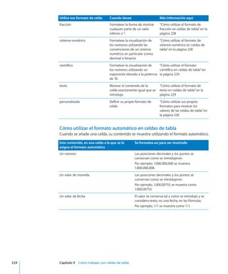 Utilice ese formato de celda Cuando desee Más información aquí
fracción Formatear la forma de mostrar
cualquier parte de un valor
inferior a 1
“Cómo utilizar el formato de
fracción en celdas de tabla” en la
página 228
sistema numérico Formatear la visualización de
los números utilizando las
convenciones de un sistema
numérico en particular (como
decimal o binario)
“Cómo utilizar el formato de
sistema numérico en celdas de
tabla” en la página 228
científico Formatear la visualización de
los números utilizando un
exponente elevado a la potencia
de 10.
“Cómo utilizar el formato
científico en celdas de tabla” en
la página 229
texto Mostrar el contenido de la
celda exactamente igual que se
introdujo
“Cómo utilizar el formato de
texto en celdas de tabla” en la
página 229
personalizada Definir su propio formato de
celda
“Cómo utilizar sus propios
formatos para mostrar los
valores de las celdas de tabla” en
la página 230
Cómo utilizar el formato automático en celdas de tabla
Cuando se añade una celda, su contenido se muestra utilizando el formato automático.
Este contenido, en una celda a la que se le
asigna el formato automático
Se formatea así para ser mostrado
Un número Las posiciones decimales y los puntos se
conservan como se introdujeron.
Por ejemplo, 1.000.000,008 se muestra
1.000.000,008.
Un valor de moneda Las posiciones decimales y los puntos se
conservan como se introdujeron.
Por ejemplo, 1.000,0075$ se muestra como
1.000,0075$.
Un valor de fecha El valor se conserva tal y como se introdujo y se
considera texto, no una fecha, en las fórmulas.
Por ejemplo, 1/1 se muestra como 1/1.
	 224		 Capítulo 9    Cómo trabajar con celdas de tabla
 