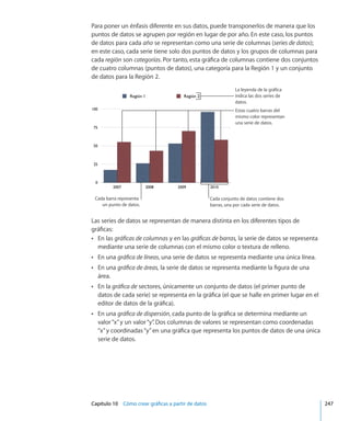 Capítulo 10    Cómo crear gráficas a partir de datos	 247
Para poner un énfasis diferente en sus datos, puede transponerlos de manera que los
puntos de datos se agrupen por región en lugar de por año. En este caso, los puntos
de datos para cada año se representan como una serie de columnas (series de datos);
en este caso, cada serie tiene solo dos puntos de datos y los grupos de columnas para
cada región son categorías. Por tanto, esta gráfica de columnas contiene dos conjuntos
de cuatro columnas (puntos de datos), una categoría para la Región 1 y un conjunto
de datos para la Región 2.
La leyenda de la gráfica
indica las dos series de
datos.
Cada conjunto de datos contiene dos
barras, una por cada serie de datos.
Estas cuatro barras del
mismo color representan
una serie de datos.
Cada barra representa
un punto de datos.
Las series de datos se representan de manera distinta en los diferentes tipos de
gráficas:
En lasÂÂ gráficas de columnas y en las gráficas de barras, la serie de datos se representa
mediante una serie de columnas con el mismo color o textura de relleno.
En unaÂÂ gráfica de líneas, una serie de datos se representa mediante una única línea.
En unaÂÂ gráfica de áreas, la serie de datos se representa mediante la figura de una
área.
En laÂÂ gráfica de sectores, únicamente un conjunto de datos (el primer punto de
datos de cada serie) se representa en la gráfica (el que se halle en primer lugar en el
editor de datos de la gráfica).
En unaÂÂ gráfica de dispersión, cada punto de la gráfica se determina mediante un
valor“x”y un valor“y”. Dos columnas de valores se representan como coordenadas
“x”y coordinadas“y”en una gráfica que representa los puntos de datos de una única
serie de datos.
 