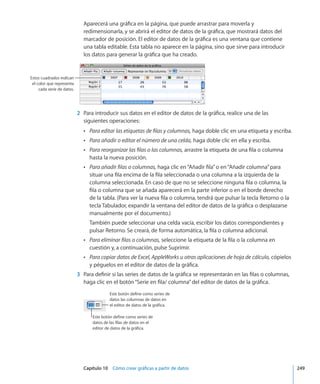 Capítulo 10    Cómo crear gráficas a partir de datos	 249
Aparecerá una gráfica en la página, que puede arrastrar para moverla y
redimensionarla, y se abrirá el editor de datos de la gráfica, que mostrará datos del
marcador de posición. El editor de datos de la gráfica es una ventana que contiene
una tabla editable. Esta tabla no aparece en la página, sino que sirve para introducir
los datos para generar la gráfica que ha creado.
Estos cuadrados indican
el color que representa
cada serie de datos.
	 2	 Para introducir sus datos en el editor de datos de la gráfica, realice una de las
siguientes operaciones:
ÂÂ Para editar las etiquetas de filas y columnas, haga doble clic en una etiqueta y escriba.
ÂÂ Para añadir o editar el número de una celda, haga doble clic en ella y escriba.
ÂÂ Para reorganizar las filas o las columnas, arrastre la etiqueta de una fila o columna
hasta la nueva posición.
ÂÂ Para añadir filas o columnas, haga clic en“Añadir fila”o en“Añadir columna”para
situar una fila encima de la fila seleccionada o una columna a la izquierda de la
columna seleccionada. En caso de que no se seleccione ninguna fila o columna, la
fila o columna que se añada aparecerá en la parte inferior o en el borde derecho
de la tabla. (Para ver la nueva fila o columna, tendrá que pulsar la tecla Retorno o la
tecla Tabulador, expandir la ventana del editor de datos de la gráfica o desplazarse
manualmente por el documento.)
También puede seleccionar una celda vacía, escribir los datos correspondientes y
pulsar Retorno. Se creará, de forma automática, la fila o columna adicional.
ÂÂ Para eliminar filas o columnas, seleccione la etiqueta de la fila o la columna en
cuestión y, a continuación, pulse Suprimir.
ÂÂ Para copiar datos de Excel, AppleWorks u otras aplicaciones de hoja de cálculo, cópielos
y péguelos en el editor de datos de la gráfica.
	 3	 Para definir si las series de datos de la gráfica se representarán en las filas o columnas,
haga clic en el botón“Serie en fila/ columna”del editor de datos de la gráfica.
Este botón define como series de
datos de las filas de datos en el
editor de datos de la gráfica.
Este botón define como series de
datos las columnas de datos en
el editor de datos de la gráfica.
 