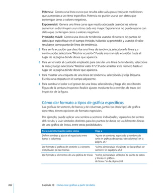 Potencia:  Genera una línea curva que resulta adecuada para comparar mediciones
que aumentan a un ritmo específico. Potencia no puede usarse con datos que
contengan ceros o valores negativos.
Exponencial:  Genera una línea curva que resulta adecuada cuando los valores
aumentan o disminuyen a un ritmo cada vez mayor. Exponencial no puede usarse con
datos que contengan ceros o valores negativos.
Promedio móvil:  Genera una línea de tendencia usando el número de puntos de
datos que especifique en el campo Periodo, hallando su promedio y usando el valor
resultante como punto de línea de tendencia.
	 5	 Para ver la ecuación que describe una línea de tendencia, seleccione la línea y, a
continuación, seleccione“Mostrar ecuación”. Puede arrastrar esta ecuación hasta el
lugar de la página donde desee que aparezca.
	 6	 Para ver el valor al cuadrado empleado para calcular una línea de tendencia, seleccione
la línea y luego seleccione“Mostrar valor R^2”. Puede arrastrar este número hasta el
lugar de la página donde desee que aparezca.
	 7	 Para mostrar una etiqueta de una línea de tendencia, selecciónela y elija Etiqueta.
Escriba una etiqueta en el campo adyacente.
	 8	 Para cambiar el color o el grosor de una línea, selecciónela y haga clic en el botón
Figura de la ventana Inspector. Realice ajustes mediante los controles de trazo del
Inspector de la figura.
Cómo dar formato a tipos de gráfica específicos
Las gráficas de sectores, de barras y de columnas, junto con otros tipos de gráfica
concretos, tienen opciones de formato especiales.
Por ejemplo, puede aplicar una sombra a sectores individuales, separarlos del centro
del círculo, y usar símbolos distintos para los puntos de datos de las diferentes líneas
de una gráfica de líneas, entre otras posibilidades.
Para más información sobre cómo Vaya a
Definir sombras y ajustar el espaciado entre
barras o columnas
“Ajuste de sombras, espaciado y nombres de
serie en gráficas de barras y de columnas” en la
página 267
Dar formato a gráficas de sectores y a sectores
individuales de las mismas
“Cómo personalizar el aspecto de las gráficas de
sectores” en la página 263
Dar formato a elementos de una gráfica de líneas “Cómo personalizar símbolos de punto de datos
y líneas en gráficas
de líneas.” en la página 268
	 262		 Capítulo 10    Cómo crear gráficas a partir de datos
 