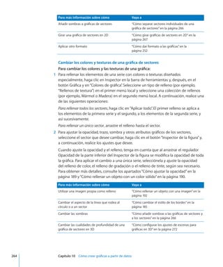 Para más información sobre cómo Vaya a
Añadir sombras a gráficas de sectores “Cómo separar sectores individuales de una
gráfica de sectores” en la página 266
Girar una gráfica de sectores en 2D “Cómo girar gráficas de sectores en 2D” en la
página 267
Aplicar otro formato “Cómo dar formato a las gráficas” en la
página 252
Cambiar los colores y texturas de una gráfica de sectores
Para cambiar los colores y las texturas de una gráfica:
	 1	 Para rellenar los elementos de una serie con colores o texturas diseñados
especialmente, haga clic en Inspector en la barra de herramientas y, después, en el
botón Gráfica y en“Colores de gráfica”. Seleccione un tipo de relleno (por ejemplo,
“Rellenos de textura”) en el primer menú local y seleccione una colección de rellenos
(por ejemplo, Mármol o Madera) en el segundo menú local. A continuación, realice una
de las siguientes operaciones:
Para rellenar todos los sectores, haga clic en“Aplicar todo”. El primer relleno se aplica a
los elementos de la primera serie y el segundo, a los elementos de la segunda serie, y
así sucesivamente.
Para rellenar un único sector, arrastre el relleno hasta el sector.
	 2	 Para ajustar la opacidad, trazo, sombra y otros atributos gráficos de los sectores,
seleccione el sector que desee cambiar, haga clic en el botón“Inspector de la figura”y,
a continuación, realice los ajustes que desee.
Cuando ajuste la opacidad y el relleno, tenga en cuenta que al arrastrar el regulador
Opacidad de la parte inferior del Inspector de la figura se modifica la opacidad de toda
la gráfica. Para aplicar el cambio a una única serie, selecciónela y ajuste la opacidad
del relleno de color, el relleno de gradación o el relleno de tinte, según sea necesario.
Para obtener más detalles, consulte los apartados“Cómo ajustar la opacidad” en la
página 189 y“Cómo rellenar un objeto con un color sólido” en la página 190.
Para más información sobre cómo Vaya a
Utilizar una imagen propia como relleno “Cómo rellenar un objeto con una imagen” en la
página 192
Cambiar el aspecto de la línea que rodea al
círculo o a un sector
“Cómo cambiar el estilo de los bordes” en la
página 185
Cambiar las sombras “Cómo añadir sombras a las gráficas de sectores y
a los sectores” en la página 266
Cambiar las cualidades de profundidad de una
gráfica de sectores en 3D
“Cómo configurar los ajustes de escenas para
gráficas en 3D” en la página 272
	 264		 Capítulo 10    Cómo crear gráficas a partir de datos
 