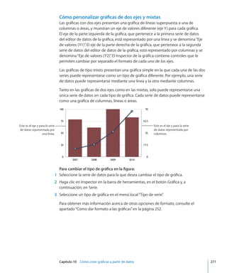 Capítulo 10    Cómo crear gráficas a partir de datos	 271
Cómo personalizar gráficas de dos ejes y mixtas
Las gráficas con dos ejes presentan una gráfica de líneas superpuesta a una de
columnas o áreas, y muestran un eje de valores diferente (eje Y) para cada gráfica.
El eje de la parte izquierda de la gráfica, que pertenece a la primera serie de datos
del editor de datos de la gráfica, está representado por una línea y se denomina“Eje
de valores (Y1)”. El eje de la parte derecha de la gráfica, que pertenece a la segunda
serie de datos del editor de datos de la gráfica, está representado por columnas y se
denomina“Eje de valores (Y2)”. El Inspector de la gráfica contiene controles que le
permiten cambiar por separado el formato de cada uno de los ejes.
Las gráficas de tipo mixto presentan una gráfica simple en la que cada una de las dos
series puede representarse como un tipo de gráfica diferente. Por ejemplo, una serie
de datos puede representarse mediante una línea y la otra mediante columnas.
Tanto en las gráficas de dos ejes como en las mixtas, solo puede representarse una
única serie de datos en cada tipo de gráfica. Cada serie de datos puede representarse
como una gráfica de columnas, líneas o áreas.
Este es el eje y para la serie
de datos representada por
una línea.
Este es el eje y para la serie
de datos representada por
columnas.
Para cambiar el tipo de gráfica en la figura:
	 1	 Seleccione la serie de datos para la que desea cambiar el tipo de gráfica.
	 2	 Haga clic en Inspector en la barra de herramientas, en el botón Gráfica y, a
continuación, en Serie.
	 3	 Seleccione un tipo de gráfica en el menú local“Tipo de serie”.
Para obtener más información acerca de otras opciones de formato, consulte el
apartado“Cómo dar formato a las gráficas” en la página 252.
 