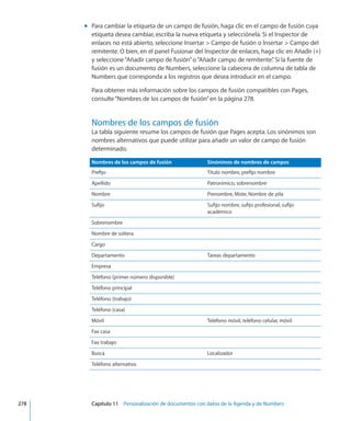 Para cambiar la etiqueta de un campo de fusión, haga clic en el campo de fusión cuyamm
etiqueta desea cambiar, escriba la nueva etiqueta y selecciónela. Si el Inspector de
enlaces no está abierto, seleccione Insertar  Campo de fusión o Insertar  Campo del
remitente. O bien, en el panel Fusionar del Inspector de enlaces, haga clic en Añadir (+)
y seleccione“Añadir campo de fusión”o“Añadir campo de remitente”. Si la fuente de
fusión es un documento de Numbers, seleccione la cabecera de columna de tabla de
Numbers que corresponda a los registros que desea introducir en el campo.
Para obtener más información sobre los campos de fusión compatibles con Pages,
consulte“Nombres de los campos de fusión” en la página 278.
Nombres de los campos de fusión
La tabla siguiente resume los campos de fusión que Pages acepta. Los sinónimos son
nombres alternativos que puede utilizar para añadir un valor de campo de fusión
determinado.
Nombres de los campos de fusión Sinónimos de nombres de campos
Prefijo Título nombre, prefijo nombre
Apellido Patronímico, sobrenombre
Nombre Prenombre, Mote, Nombre de pila
Sufijo Sufijo nombre, sufijo profesional, sufijo
académico
Sobrenombre
Nombre de soltera
Cargo
Departamento Tareas departamento
Empresa
Teléfono (primer número disponible)
Teléfono principal
Teléfono (trabajo)
Teléfono (casa)
Móvil Teléfono móvil, teléfono celular, móvil
Fax casa
Fax trabajo
Busca Localizador
Teléfono alternativo
	 278		 Capítulo 11    Personalización de documentos con datos de la Agenda y de Numbers
 