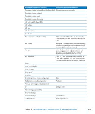 Capítulo 11    Personalización de documentos con datos de la Agenda y de Numbers	 279
Nombres de los campos de fusión Sinónimos de nombres de campos
Correo electrónico (primera dirección disponible) Dirección de correo electrónico
Correo electrónico (trabajo)
Correo electrónico (casa)
Correo electrónico alternativo
URL (primera URL disponible)
URL trabajo
URL casa
URL alternativa
Cumpleaños
AIM (primera dirección disponible) MI, Identificador MI, Nombre MI, Dirección MI,
Chat, Identificador chat, Nombre chat, Dirección
chat
AIM trabajo MI trabajo, Gestor MI trabajo, Nombre MI trabajo,
Dirección MI trabajo, Gestor MI trabajo, Nombre
chat trabajo, Dirección chat trabajo
AIM casa Inicio IM, Gestor inicio MI, Nombre inicio MI,
Dirección MI, Inicio chat, Gestor inicio chat,
Nombre inicio chat, Dirección inicio chat
AIM alternativo Otros MI, Otros gestores MI, Otros nombres MI,
Otras direcciones MI, Otros chat,Otros gestores
chat, Otros nombre chat, Otras direcciones chat
Yahoo
Yahoo en el trabajo
Yahoo en casa
Otros Yahoo
Dirección
Dirección (primera dirección disponible) Calle
Ciudad (primera ciudad disponible) Población
Provincia (primera provincia disponible)
CP Código postal
País (primer país disponible)
Dirección (trabajo)
Dirección (trabajo) Calle (trabajo)
Ciudad (trabajo) Población (trabajo)
 