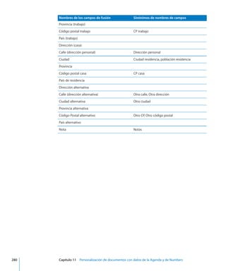 Nombres de los campos de fusión Sinónimos de nombres de campos
Provincia (trabajo)
Código postal trabajo CP trabajo
País (trabajo)
Dirección (casa)
Calle (dirección personal) Dirección personal
Ciudad Ciudad residencia, población residencia
Provincia
Código postal casa CP casa
País de residencia
Dirección alternativa
Calle (dirección alternativa) Otra calle, Otra dirección
Ciudad alternativa Otra ciudad
Provincia alternativa
Código Postal alternativo Otro CP, Otro código postal
País alternativo
Nota Notas
	 280		 Capítulo 11    Personalización de documentos con datos de la Agenda y de Numbers
 
