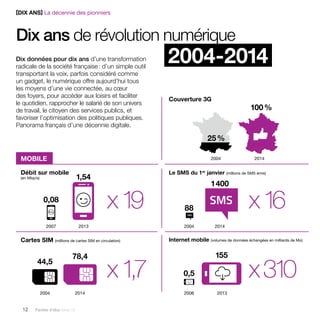 [DIX ANS] La décennie des pionniers 
2004 2014 2006 2013 Dix ans de révolution numérique 
Dix données pour dix ans d’une transformation 2004-2014 
radicale de la société française : d’un simple outil 
transportant la voix, parfois considéré comme 
un gadget, le numérique offre aujourd’hui tous 
les moyens d’une vie connectée, au coeur 
des foyers, pour accéder aux loisirs et faciliter 
le quotidien, rapprocher le salarié de son univers 
de travail, le citoyen des services publics, et 
favoriser l’optimisation des politiques publiques. 
Panorama français d’une décennie digitale. 
Débit sur mobile 
(en Mbp/s) 
Cartes SIM (millions de cartes SIM en circulation) 
12 Paroles d’élus tome 10 
Couverture 3G 
100 % Le SMS du 1er janvier (millions de SMS émis) 
88 
1 400 
Internet mobile (volumes de données échangées en milliards de Mo) 
MOBILE 
25 % 
2004 2014 
x 19 x 16 
x 1,7 x 310 78,4 
44,5 
2004 
2014 
0,5 
155 
0,08 
2007 
1,54 
2013 
 