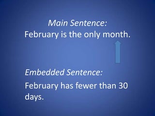 Main Sentence:
February is the only month.



Embedded Sentence:
February has fewer than 30
days.
 
