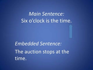 Main Sentence:
  Six o’clock is the time.



Embedded Sentence:
The auction stops at the
time.
 