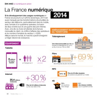 [DIX ANS] Le numérique en action 
La France numérique 
32 Paroles d’élus tome 10 
x 2 
en un an 
+ 30 % en un an (pour le THD) 
Plus de 2,3 millions d’abonnés 
au très haut débit (THD) 
en un an 
ÉQUIPEMENT 
AMÉNAGEMENT NUMÉRIQUE 
DU TERRITOIRE 
Tablette 
Internet 
Télérèglement 
Fibre 
NFC 
4G 
un Français sur 3 
Plus de 30 villes équipées 
de solutions de paiement sur mobile 
N° 1 
des réseaux mobiles 
pour la quatrième année 
des entreprises de plus de 20 salariés 
8 millions 
de foyers 
équipés 
25,4 millions 
d’abonnés 
Une intercommunalité sur 10 était 
équipée de télérèglement en 2013, 
au lieu d’une sur 100 en 2008 
80% 
70 % 
de couverture 
avec Orange 
+ 69 % 
Si le développement des usages numériques en 2014 
France se poursuit à un rythme dynamique, 2014 est 
aussi marquée par les transformations structurelles du 
secteur des télécoms, particulièrement dans le mobile, 
avec l’arrivée d’un quatrième opérateur, la fusion 
de deux d’entre eux et une guerre des prix intense. 
Avec, à la clé, la chute simultanée de la facture 
mensuelle du client, du chiffre d’affaires des opérateurs 
et du nombre d’emplois du secteur (- 4 200). 
Ailleurs dans le monde, le marché a plutôt enregistré 
un léger rebond de croissance. 
 