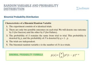 Understanding Probability Distributions: Binomial, Poisson, and Normal ...
