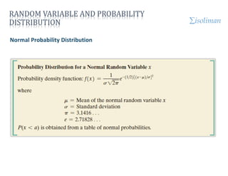 Understanding Probability Distributions: Binomial, Poisson, and Normal ...