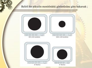 Belirli bir pikselin monitördeki görüntüsüne göre bakarsak ;  