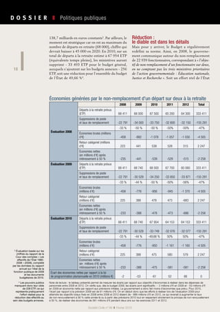 18
Société Civile n° 99  ❚  Février 2010
D O S S I E R   ❚  Politiques publiques
138,7 milliards en euros constants3
. Par ailleurs, le
moment est stratégique car on est au maximum du
nombre de départs en retraite (68 000), chiffre qui
devrait baisser à 45 000 en 2020. En 2010, sur un
total de départs à la retraite estimé à 67 954 ETP
(équivalents temps pleins), les ministères auront
supprimé - 33 493 ETP pour le budget général,
auxquels s’ajoutent sur les budgets annexes - 256
ETP, soit une réduction pour l’ensemble du budget
de l’État de 49,66 %4
.
Réduction :
le diable est dans les détails
Mais pour y arriver, le Budget a régulièrement
redéfini sa norme. Ainsi, en 2008, le gouverne-
ment communique autour du non-remplacement
de 22 939 fonctionnaires, correspondant à « l’objec-
tif de non-remplacement d’un fonctionnaire sur deux,
en ne comptant pas les trois ministères prioritaires
de l’action gouvernementale : Éducation nationale,
Justice et Recherche ». Soit un effort réel de l’État
Économies générées par le non-remplacement d’un départ sur deux à la retraite
Évaluation 2008
2008 2009 2010 2011 2012 Total
Départs à la retraite prévus
(ETP) 68 411 68 000 67 500 65 200 64 300 333 411
Suppressions de poste
et taux de remplacement -22 791 -34 000 -33 750 -32 600 -32 150 -155 291
-33 % -50 % -50 % -50% -50% -47%
Économies brutes (millions
d’€) -458 -882 -1 078 -1 057 -1 030 -4 505
Retour catégoriel (millions
d’€) 223 441 539 528 515 2 247
Économies nettes
(en millions d’€) après
intéressement à 50 % -235 -441 -539 -529 -515 -2 258
Évaluation 2009 Départs à la retraite prévus
(ETP) 68 411 68 740 68 500 67 700 60 060 333 411
Suppressions de poste
et taux de remplacement -22 791 -30 529 -34 250 -33 850 -33 871 -155 291
-33 % -44 % -50 % -50% -56% -47%
Économies brutes
(millions d’€) -458 -776 -956 -945 -1 370 -4 505
Retour catégoriel
(millions d’€) 225 388 478 473 -683 2 247
Économies nettes
(en millions d’€) après
intéressement à 50 % -233 -388 -478 -473 -686 -2 258
Évaluation 2010 Départs à la retraite prévus
(ETP) 68 411 68 740 67 954 64 153 64 153 333 411
Suppressions de poste
et taux de remplacement -22 791 -30 529 -33 749 -32 076 -32 077 -155 291
-33 % -44 % -49,66 % 50% 50% -47%
Économies brutes
(millions d’€) -458 -776 -950 -1 161 -1 160 -4 505
Retour catégoriel
(millions d’€) 225 388 475 580 579 2 247
Économies nettes
(en millions d’€) après
intéressement à 50 % -233 -388 -475 -581 -581 -2 258
Écart des économies nettes par rapport à la loi
de programmation pluriannuelle en 2010 (millions €) -2 -53 -61 52 66 0
Note de lecture : le tableau présenté permet de mesurer les écarts par rapport aux objectifs d’économies à réaliser dans les dépenses de
personnels entre 2008 et 2012. On vérifie que, dès le budget 2009, les écarts sont significatifs : - 2 millions d’€ en 2008 et - 53 millions d’€
en 2009 en économie nette par rapport aux prévisions initiales. Le gouvernement a donc fait moins d’économies que prévu. Pour 2010,
l’écart par rapport à la prévision 2008 est de 61 millions d’€. On en déduit donc que les efforts à réaliser lors de l’évaluation 2009 pour
atteindre les objectifs totaux fixés en 2008 entre 2008 et 2012 étaient de - 686 millions d’€ en 2012, ce qui revenait à augmenter le taux
de non-renouvellement à 56 % cette année-là ou à partir des prévisions 2010 tout en respectant strictement le principe de non-renouvellement
à 50 %, de réaliser des économies de 581 millions d’€ pendant deux ans sur les exercices 2011 et 2012.
3
Évaluation basée sur les
chiffres du rapport de la
Cour des comptes « Les
effectifs de l’Etat 1980-
2008 » (2009), complété
par les données du rapport
annuel sur l’état de la
fonction publique de 2009
et les documents
budgétaires de 2010.
4
Les pouvoirs publics
manquent donc leur cible
de 228 ETP, ce qui
représente pratiquement
l’effort réalisé pour la
réduction des effectifs au
sein des budgets annexes.
 