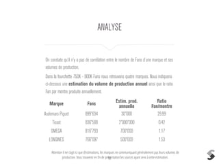 13
ANALYSE
On constate qu’il n’y a pas de corrélation entre le nombre de Fans d’une marque et ses
volumes de production.
Dans la fourchette 750K - 900K Fans nous retrouvons quatre marques. Nous indiquons
ci-dessous une estimation du volume de production annuel ainsi que le ratio
Fan par montre produite annuellement.
Marque Fans Estim. prod.
annuelle
Ratio 
Fan/montre
Audemars Piguet 899'634 30'000 29.99
Tissot 836'588 2'000'000 0.42
OMEGA 816'793 700'000 1.17
LONGINES 766'097 500'000 1.53
Attention il ne s’agit ici que d’estimations, les marques ne communiquant généralement pas leurs volumes de
production. Vous trouverez en ﬁn de présentation les sources ayant servi à cette estimation.
 