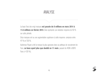 16
ANALYSE
La base Fans des vingt marques est passée de 8 millions en mars 2014 à
11.6 millions en février 2015. Cela représente une évolution moyenne de 45 %
sur cette période.
Onze marques ont eu une augmentation supérieure à cette moyenne, comprise entre
47 % et 120 %.
Audemars Piguet a été la marque la plus agressive dans sa politique de recrutement de
Fans, sa base ayant plus que doublé en 11 mois, passant de 403K à 887K
Fans (+120 %).
 
