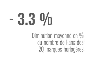 -3.3 %
Diminution moyenne en % 
du nombre de Fans des 
20 marques horlogères
 