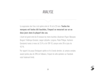 20
ANALYSE
La suppression des Fans s’est opérée entre le 16 et le 20 mars. Toutes les
marques ont toutes été touchées, l’impact se mesurant sur un ou
deux jours dans la plupart des cas.
L’écart est grand entre les 8 marques les moins touchées (Audemars Piguet, Blancpain,
Breguet, Frédérique Constant, Jaeger-LeCoultre, Longines, Patek Philippe, Vacheron
Constantin) toutes à moins de 2.5 %, et le TOP 10, compris entre 3% et plus de
4.3 %.
Par rapport à la purge d’Instagram opérée en fin d’année dernière, où certains comptes
avaient perdus plus de 20% de Followers, l’impact de cette opération sur Facebook
reste finalement limité.
 