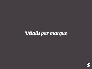 Détails par marque
 