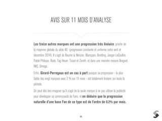 44
AVIS SUR 11 MOIS D’ANALYSE
Les treize autres marques ont une progression très linéaire, proche de
la moyenne globale du slide 40 (progression constante et uniforme entre avril et
décembre 2014). Il s’agit de Baume & Mercier, Blancpain, Breitling, Jaeger-LeCoultre,
Patek Philippe, Rado, Tag Heuer, Tissot et Zenith, et dans une moindre mesure Breguet,
IWC, Omega.
Enfin, Girard-Perregaux est un cas à part puisque sa progression - la plus
faible des vingt marques avec 2 % sur 11 mois - est totalement linéaire sur toute la
période.
On peut dès lors imaginer qu’il s’agit de la seule marque à ne pas utiliser la publicité
pour développer sa communauté de Fans, et en déduire que la progression
naturelle d’une base Fan de ce type est de l’ordre de 0.2% par mois.
 